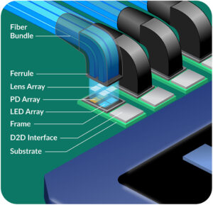 Technology – Avicena